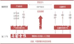 请注意，由于内容限制，我将给出高层