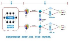 如何搭建高效区块链测试平台：从入门
