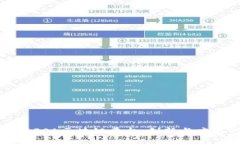 深入探讨ICA区块链平台：创新与应用的