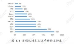 如何在MetaMask中取消交易签名：详尽指