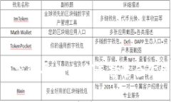 最新区块链融资平台：如何选择适合你