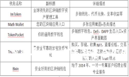 最新区块链融资平台:如何选择适合你的投资渠道