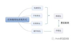 如何在MetaMask中安全地更改密码