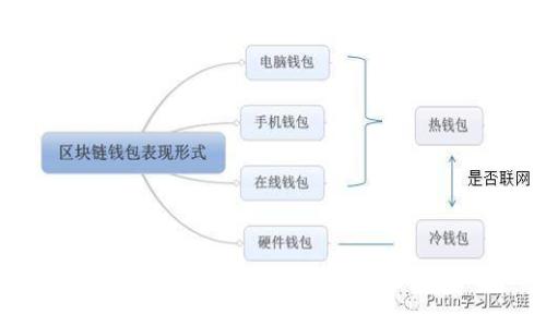 如何在MetaMask中安全地更改密码