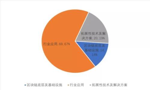 如何选择合适的国外区块链ICO众筹平台?