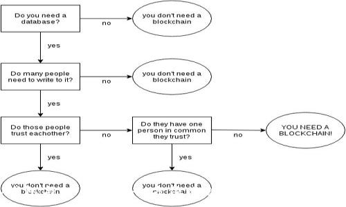 :

小狐钱包与TP钱包的全方位比较：选择哪款更适合你？