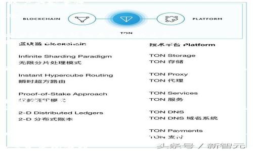 
如何高效同步小狐钱包设备？

关键词
小狐钱包, 设备同步, 数字钱包

---

引言
随着数字化时代的到来，钱包逐渐由实体形态转变为数字形式。小狐钱包作为一款广受欢迎的数字钱包，拥有丰富的功能和方便的使用体验，可以有效帮助用户管理他们的数字资产。设备同步是使用小狐钱包时必须掌握的一项基本技能，它能确保用户在不同设备之间流畅地进行操作，保持账户信息的实时更新。本文将详细探讨小狐钱包的设备同步功能，提供解决方案和常见问题的解答。

小狐钱包的特点
小狐钱包不仅支持多种加密货币的存储和交易，还支持多种支付方式，使得管理和使用数字资产变得更加便利。它的界面友好，用户体验良好，适合各种不同层次的用户。此外，小狐钱包还具备强大的安全机制，确保用户资产的安全性。

设备同步的必要性
设备同步是指将小狐钱包在不同设备上的数据保持一致。这一功能让用户可以在手机、平板、电脑等多个设备间自由切换，而不会因为设备的不同而影响到使用体验。如，如果用户在手机上完成了一次交易，而没有同步到电脑，用户可能会忘记这个交易，导致在之后的使用中产生困扰。

如何进行设备同步
1. **首次设置**：在用户首次下载小狐钱包时，需要创建一个账户。用户需按照系统提示填写相关信息，确保信息真实有效。  
2. **设备绑定**：用户可以使用小狐钱包的“设备管理”功能进行设备绑定。一般来说，用户需要通过扫描二维码或输入设备编号的方式来进行绑定，这样便可以将该设备与账户关联。  
3. **登录与同步**：在其他设备上，同样下载安装小狐钱包，并使用同一账户进行登录。系统会自动同步用户在其他设备上的数据，确保用户可以无缝切换。  
4. **定期检查更新**：为保证设备同步的稳定性，用户需定期检查软件更新，以确保使用的是最新版本。新版小狐钱包可能会修复旧版中的一些bug，从而提升同步的效率。

常见问题解答
在使用小狐钱包的过程中，用户会遇到一些常见的问题。为了帮助用户更好地理解和使用小狐钱包的设备同步功能，本文将针对5个可能相关的问题逐一进行解答。

问题1：如果在不同设备上无法同步该怎么办？
设备之间无法同步可能会给用户带来很大的困扰。首先，用户应当确认各个设备上的小狐钱包版本是否相同，确保使用的是相同版本的软件。不同版本的系统有可能导致数据不兼容，从而造成无法同步的问题。  
其次，检查网络连接也是一个重要的步骤。如果网络连接不稳定，可能会导致数据无法上传或者下载，从而造成同步失败。用户可以尝试在更好的网络环境下重新进行同步。  
此外，建议用户在设备管理中清理无效的设备设置。有可能某个曾经绑定的设备已经不再使用，但仍然占用了设备管理的资源，影响到其他设备的同步。

问题2：如何保障同步数据的安全性？
数字钱包涉及重要的个人资产，因此保障同步数据的安全性非常关键。用户首先应确保设置强密码，避免他人轻易登录账户。同时，开启两步验证功能，可以在一定程度上提升账户的安全性。  
此外，定期备份数据也是一个必要的步骤。用户可以将小狐钱包的数据导出，保存在安全的地方。如果在同步过程中发生数据丢失，用户可以通过备份来恢复。  
用户在使用公共网络时，应尽量避免登录小狐钱包，公共网络存在一定的安全隐患。可以使用VPN等工具来提升网络安全性，确保用户在进行设备同步时不会遭遇不必要的风险。

问题3：同步失败会导致数据丢失吗？
同步失败并不意味着数据会丢失。即使在同步过程中出现错误，用户的账户数据仍然保存在各自的设备中，只是没有被实时更新到其他设备。这时候，用户可以尝试手动刷新同步或者重新登录以推动更新。  
但是，如果在同步失败期间进行了操作，且操作数据未能与其他设备更新，那么可能会出现数据不一致的情况。因此，间隔时间较长后，再次进行同步前，建议用户先对最新数据进行确认，避免数据冲突的发生。  
为了进一步低减数据丢失的风险，用户应定期手动备份数据。这样，即使发生了不可或缺的数据丢失，用户也可以通过备份进行恢复。

问题4：有多个设备时如何管理同步？
对于拥有多个设备的用户，管理同步就显得尤为重要。为了提高管理效率，用户可以为各个设备命名或标记，通过设备管理功能查看每个设备的状态与活动。如果某个设备不再使用，可以选择解绑，避免设备数量过多而导致的管理混乱。  
在实施同步时，用户应定期检查同步记录，了解上次同步的时间与内容。根据这些信息，用户可以选择手动重新同步，并查看哪些数据未成功同步，以便及时处理。  
此外，定期进行设备的安全检查，确保没有受到病毒或恶意软件的侵扰，保持设备系统的稳定，有助于提高同步的成功率。

问题5：如何在不同平台上同时使用小狐钱包？
许多用户希望在不同操作系统（如iOS、Android、Windows等）之间使用小狐钱包实现多设备同步。小狐钱包支持多个平台的使用，用户需确保在各平台均为最新版本，并使用相同的账号登录。  
为了能够方便切换，用户可以在每个平台上设置相同的基础功能和界面配置，这样在使用不同平台作业时不会感到陌生。此外，用户还可以进行个性化设置，比如为账户添加记名代号。在不同设备之间切换时，只需记住这个代号即可快速回到个人惯常的操作界面。  
用户还需留意不同平台的网络连接速率，带宽不足可能会影响数据的同步速度，这时可以考虑选择不同的时间段进行使用，避开高峰时段保证同步的流畅性。

结论
小狐钱包的设备同步功能为用户提供了极大的便利，使得管理数字资产变得更加高效。通过了解设备同步的必要性、操作步骤、常见问题以及解决方案，用户可以更轻松地使用小狐钱包来进行各种交易和资产管理。对于频繁使用小狐钱包的用户来说，掌握如何进行高效的设备同步更是提升整体使用体验的关键所在。

无论是在个人资产管理、支付还是生活的方方面面，小狐钱包都是一款能有效提升生活质量的工具。希望本文能够帮助用户更好地利用小狐钱包的设备同步功能，从而享受数字生活的便利。