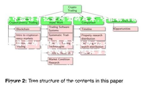 
如何在MetaMask上下载和使用加密钱包？

MetaMask, 加密钱包, 下载/guanjianci

什么是MetaMask？
MetaMask是一个广泛使用的加密钱包和去中心化应用（DApp）浏览器，它允许用户与以太坊区块链及其上运行的各种应用进行交互。最初，MetaMask是一个浏览器扩展，后来也推出了移动应用，使得用户能够在手机上进行便捷的加密货币管理和交易。
通过MetaMask，用户可以安全地存储他们的以太坊及ERC-20代币，同时也能访问去中心化金融（DeFi）、非同质化代币（NFT）市场及其他DApp。MetaMask为用户提供了一个简化的界面，使他们能够轻松管理自己的数字资产，并参与区块链生态系统。

如何下载MetaMask？
下载MetaMask非常简单，用户只需按照以下步骤操作：
ol
    listrong选择浏览器或移动设备：/strong首先，您需要决定使用MetaMask的方式。对于桌面用户，可以选择Chrome、Firefox、Brave或Edge等浏览器；而移动用户则需下载App。/li
    listrong访问MetaMask官网：/strong前往MetaMask的官方网站（https://metamask.io），确保下载到的是官方版本，以保护您的资金安全。/li
    listrong安装扩展程序或App：/strong对于桌面用户，点击“下载”按钮，然后根据您的浏览器选择相应的扩展程序。下载安装后，系统会提示您加入MetaMask。而对于移动用户，您可以直接在App Store或Google Play中搜索“MetaMask”并下载。/li
    listrong创建或导入钱包：/strong安装完成后，打开MetaMask，您可以选择创建新的钱包或导入已有的钱包。创建新钱包时，您需要设定一个强密码，并安全存储助记词，因为它是恢复钱包的唯一方法。/li
/ol

MetaMask的功能介绍
MetaMask不仅仅是一个加密钱包，它还具备多种功能，帮助用户在区块链世界中进行交互。
ul
    listrong资产管理：/strong用户可以在MetaMask中轻松管理自己的以太坊及ERC-20代币，而这些代币的价值会随着市场波动而变化，MetaMask会实时更新资产价值。/li
    listrong轻松进行交易：/strong用户可以通过MetaMask发送和接收以太坊及其他代币，此外，还支持一键交易功能，让交易过程更为简便。/li
    listrong访问DApp：/strongMetaMask允许用户直接访问各类DApp。不论是DeFi项目还是NFT市场，用户只需简单连接MetaMask账户即可参与。/li
    listrong设置网络：/strong用户可根据需求手动添加以太坊网络或其他符合ERC-20标准的链，如Polygon或Binance Smart Chain等。/li
/ul

使用MetaMask的安全性
安全性是用户在数字资产管理中最关注的因素之一。MetaMask在这方面采取了多种措施，确保用户的资金安全。
ul
    listrong助记词保密：/strongMetaMask会生成一个助记词，用户需妥善保管。如果助记词外泄，意味着他人可以访问并控制您的钱包，因此一定要将其存储在安全的地方。/li
    listrong密码保护：/strong用户在设定密码时，应选用复杂且强度高的密码，防止他人随意访问。/li
    listrong与可信DApp连接：/strong用户访问DApp时，建议只连接著名和受信任的应用，避免参与可疑链接，从而降低被钓鱼攻击的风险。/li
    listrong硬件钱包支持：/strongMetaMask还支持与硬件钱包连接，可以增强账户的安全性，将数字资产保存在更高安全性的硬件设备中。/li
/ul

常见错误与问题的解决方案
使用MetaMask时，用户可能会遇到各种问题。以下是一些常见错误和解决方案：
ul
    listrong无法连接DApp：/strong这种情况可能是由于网络设置问题，首先检查MetaMask的网络是否设置正确；其次，确保DApp网站是受信任的。/li
    listrong交易失败：/strong如果交易未成功，用户需检查交易费用是否足够高。以太坊网络可能会因拥堵导致交易延迟，建议用户提高Gas费用以加快交易处理。/li
    listrong助记词丢失：/strong如果用户丢失了助记词，钱包将无法恢复。因此，用户在创建钱包时一定要记录下助记词并放在安全的地方。/li
/ul

可能的相关问题
ol
    li如何恢复MetaMask钱包？/li
    liMetaMask支持哪些加密货币？/li
    li如何提高MetaMask交易的速度？/li
    li如何加密我的MetaMask账户？/li
    liMetaMask的手续费如何计算？/li
/ol

如何恢复MetaMask钱包？
如果您不小心丢失了设备或卸载了MetaMask，恢复钱包的核心就在于助记词。
ul
    listrong打开MetaMask：/strong无论是在桌面浏览器还是移动设备上，您都需要重新安装MetaMask。/li
    listrong选择恢复钱包：/strong在MetaMask主界面上，选择“导入钱包”，输入您保存的助记词。助记词是一个由12个单词组成的短语，是您恢复钱包的钥匙。/li
    listrong确认密码：/strong在输入助记词后，您还需要设置一个新的密码以确保账户安全。确保这个密码是强而难以猜测的。/li
/ul
完成以上步骤后，您的MetaMask钱包将恢复，您可以再次访问自己的数字资产和交易记录。请务必妥善保管助记词，因为恢复钱包就依靠它。

MetaMask支持哪些加密货币？
MetaMask主要支持以太坊及其上运行的ERC-20代币，这意味着几乎所有在以太坊区块链上发行的代币都可以在MetaMask进行管理。此外，MetaMask也开始支持其他区块链的资产，如Polygon、BNB Chain等。
具体来说，MetaMask支持的主要代币类别包括：
ul
    listrong以太坊（ETH）：/strong作为以太坊网络的原生货币，ETH用于支付网络交易费及智能合约执行费。/li
    listrongERC-20代币：/strong这是一类发行在以太坊网络上的代币，包括USDT、LINK、UNI等。这些代币在DeFi和交易所中广泛使用。/li
    listrongERC-721和ERC-1155代币：/strong这些代币主要用于NFT（非同质化代币）， MetaMask用户可以方便地管理NFT资产。/li
/ul
MetaMask的支持不断扩展，用户可以通过添加自定义代币，手动将其他资产接入钱包，从而实现更灵活的资产管理。

如何提高MetaMask交易的速度？
在以太坊网络上，交易速度受多种因素影响，其中Gas费用就起着至关重要的作用。如果网络繁忙，交易可能会延迟，以下是提高MetaMask交易速度的方法：
ul
    listrong提高Gas费用：/strong在MetaMask进行交易时，用户可以手动设置Gas费用。Gas价格越高，交易处理越容易被矿工接受，因此可在交易高峰时提高Gas费用，以加速交易过程。/li
    listrong选择合适的交易时间：/strong监测以太坊网络情况，避免在网络繁忙的时段进行大额交易，例如市场波动剧烈时。用户可以借助一些网站查看实时Gas费用。/li
    listrong使用快速交易服务：/strong一些DeFi平台和钱包提供“闪电交易”服务，可以帮助用户更快地完成交易。虽然费用会更高，但在急需处理交易时也是一个不错的选择。/li
/ul

如何加密我的MetaMask账户？
MetaMask虽然已经提供了各种安全措施，但用户仍需主动采取行动，进一步加密自己的账户，保护资产安全。
ul
    listrong使用强密码：/strong设置复杂且唯一的密码是保护账户的首要步骤，建议使用包含字母、数字和特殊字符的密码组合。/li
    listrong启用两步验证：/strong虽然MetaMask本身不支持传统的两步验证，但用户可以考虑将其账户与硬件钱包结合使用，这样即使密码泄露，另一个设备的保护也能限制恶意访问。/li
    listrong避免在公共网络中使用：/strong尽量避免在开放Wi-Fi网络中进行敏感操作，因为这增加了账户被攻击的风险。使用私人网络或VPN来增强安全性。/li
/ul

MetaMask的手续费如何计算？
在使用MetaMask进行交易时，不可避免地会产生一定的手续费，即Gas费用。Gas费用是交易在以太坊网络中验证并记录所需的成本，它根据网络拥堵程度和用户所愿意支付的金额而变化。
Gas费用由两个主要部分组成：
ul
    listrongGas限额：/strong这是指交易需要消耗的Gas数量。不同类型的操作消耗的Gas有所不同，例如简单的转账通常消耗的Gas较少，而调用复杂智能合约的交易需要更多Gas。/li
    listrongGas价格：/strong这是用户愿意支付的每单位Gas的费用。用户可以根据网络情况调整Gas价格，在网络繁忙时，建议设置更高的Gas价格以加速交易。/li
/ul
交易费用的计算公式是：交易费用 = Gas限额 * Gas价格。因此，用户在设置Gas限额和Gas价格时应综合考虑网络的实时情况，以及自身需要进行的交易类型，合理设置以交易成本。

通过对MetaMask的全面介绍，您应该可以更加清晰地理解如何下载、使用以及安全管理您的加密钱包。希望这些信息能够帮助到您！